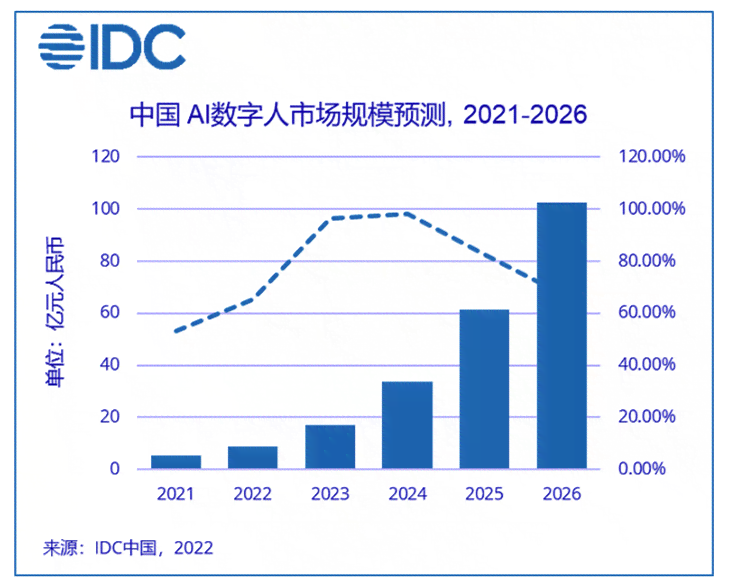 ai虚拟人广告分析报告