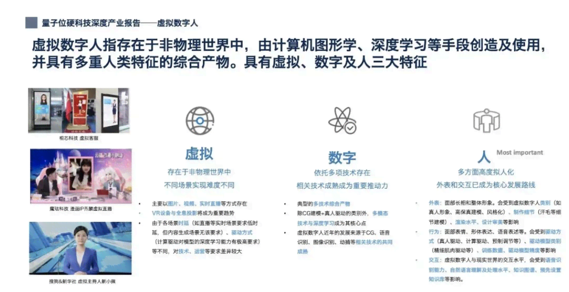 ai虚拟人广告分析报告