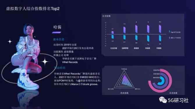 ai虚拟人广告分析报告