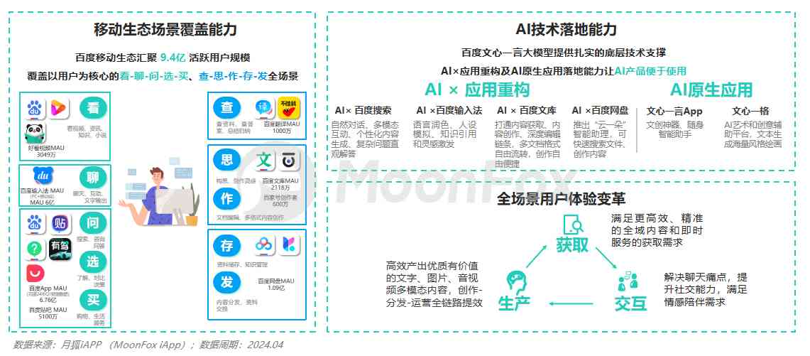 设计报告哪个ai好用