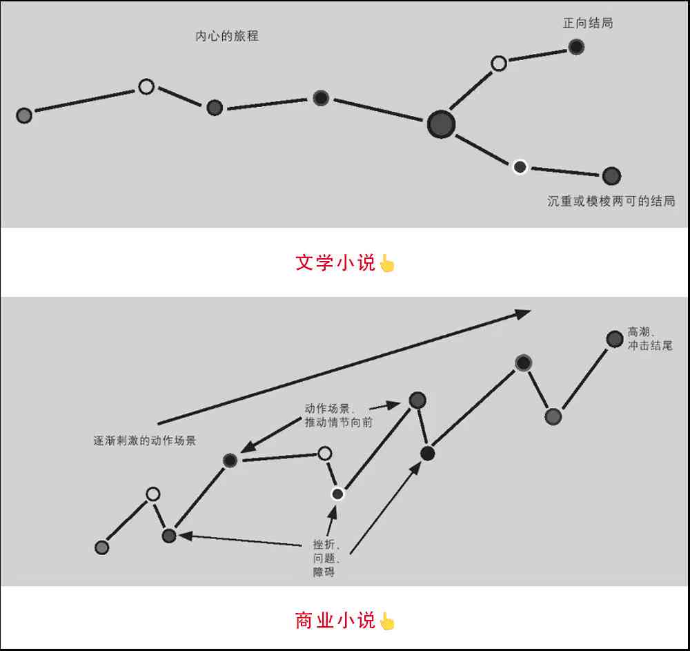 网文ai写作软件评测