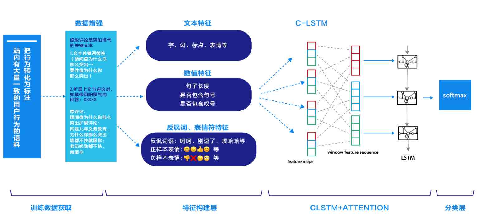 知乎ai辅助创作能赚钱吗