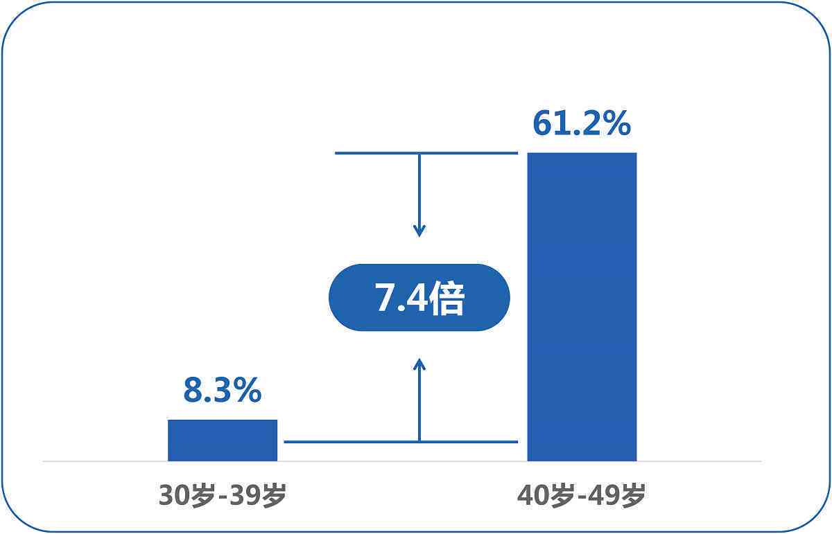 浙大ai健检测报告