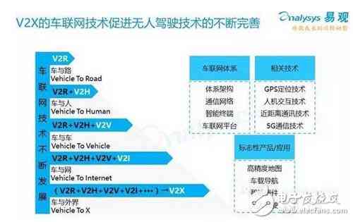 ai视觉无人小车实验报告