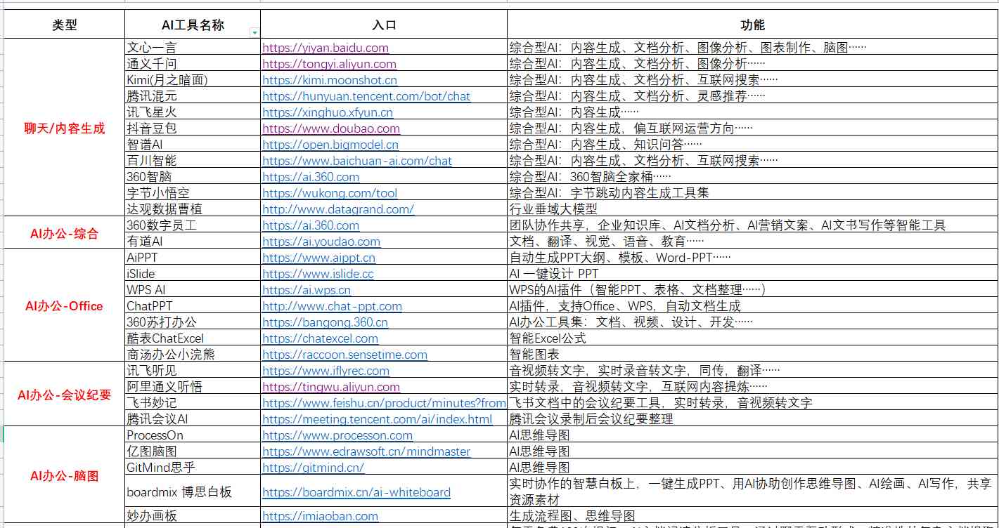 ai脚本免费网站大全