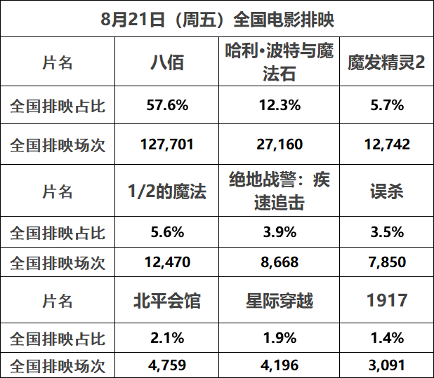 剪映ai创作会员价格表