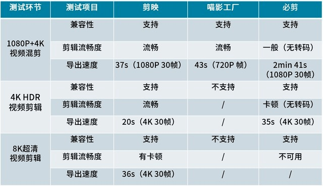 剪映ai创作会员价格表