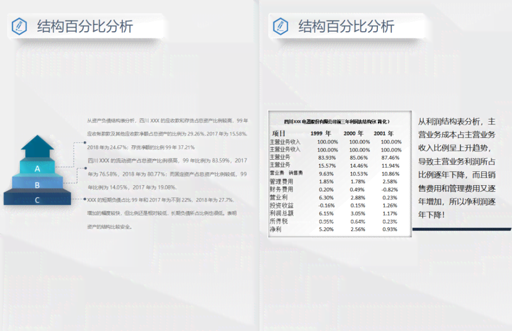 ai写财务分析报告怎么做