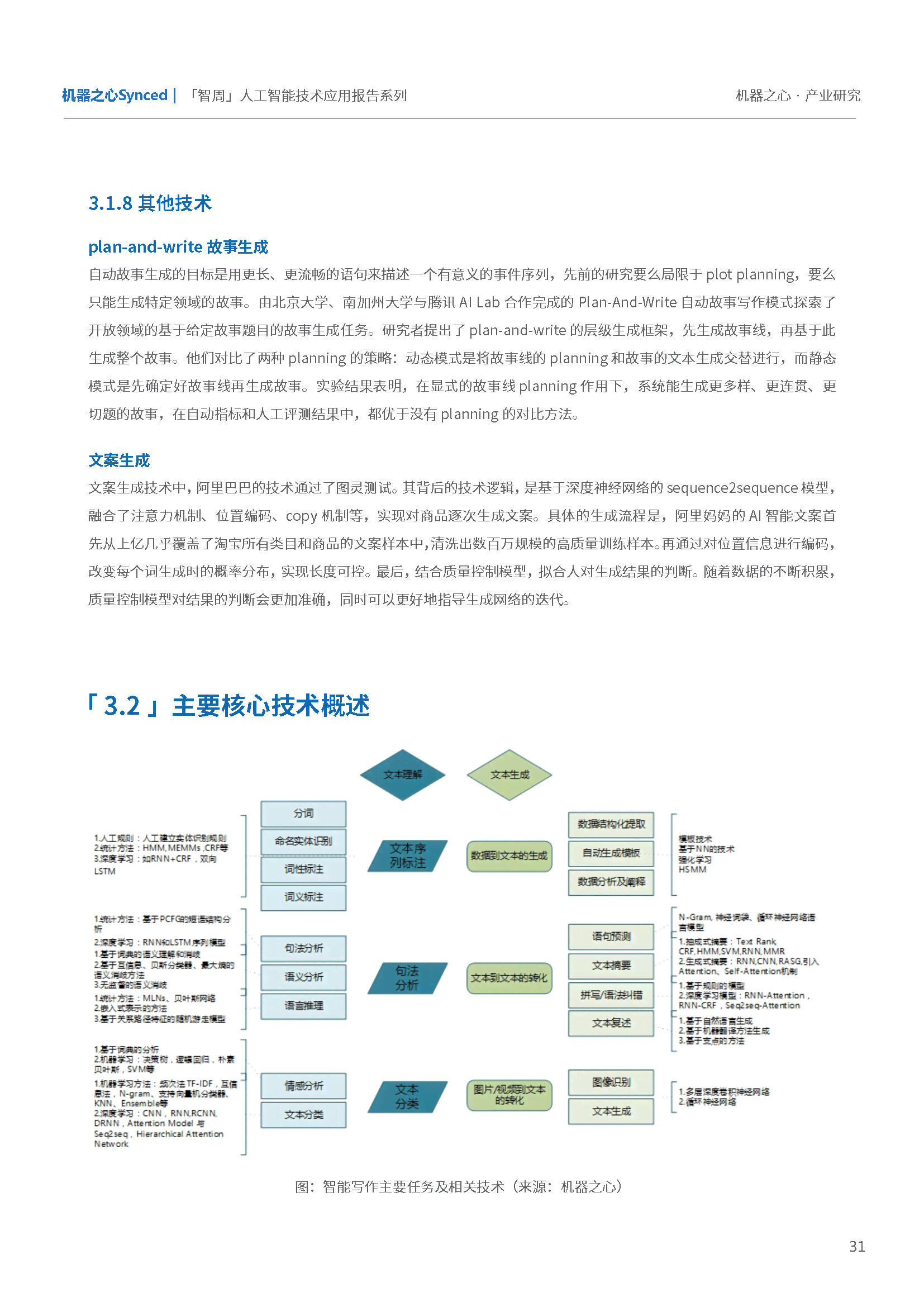 ai在写作中的应用