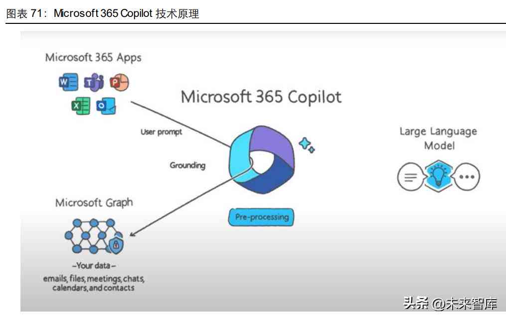 ai行业报告官网手机版