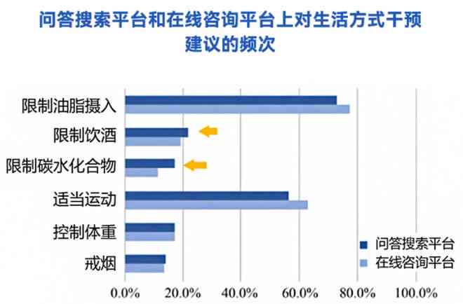 ai摄像头大数据分析报告