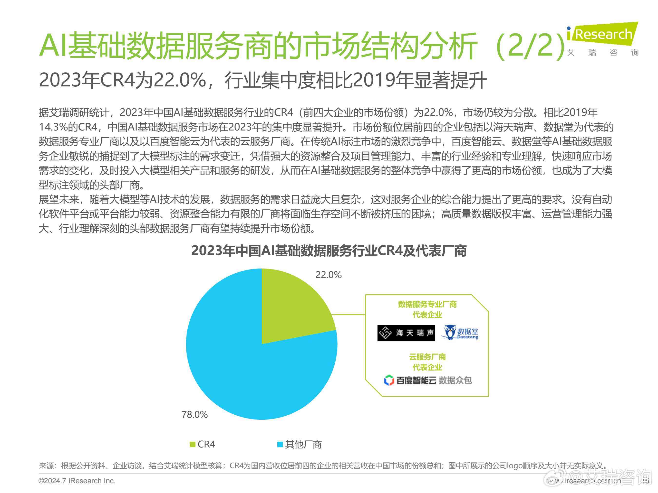 ai摄像头大数据分析报告