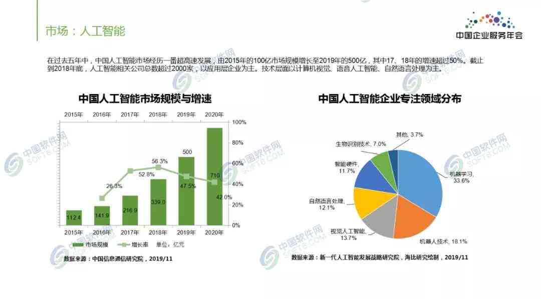 省企业ai趋势报告出炉