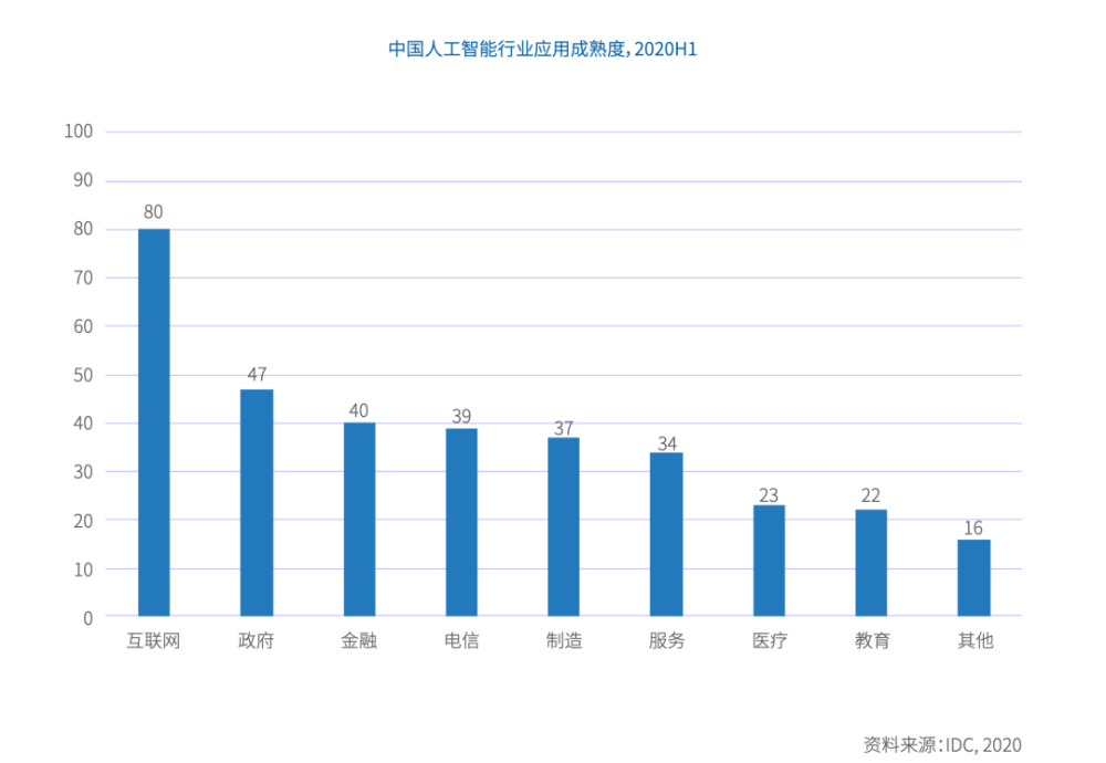 省企业ai趋势报告出炉