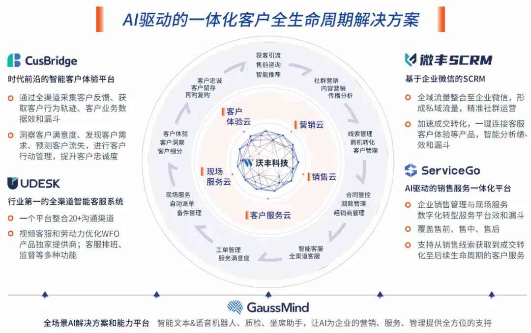 省企业ai趋势报告出炉