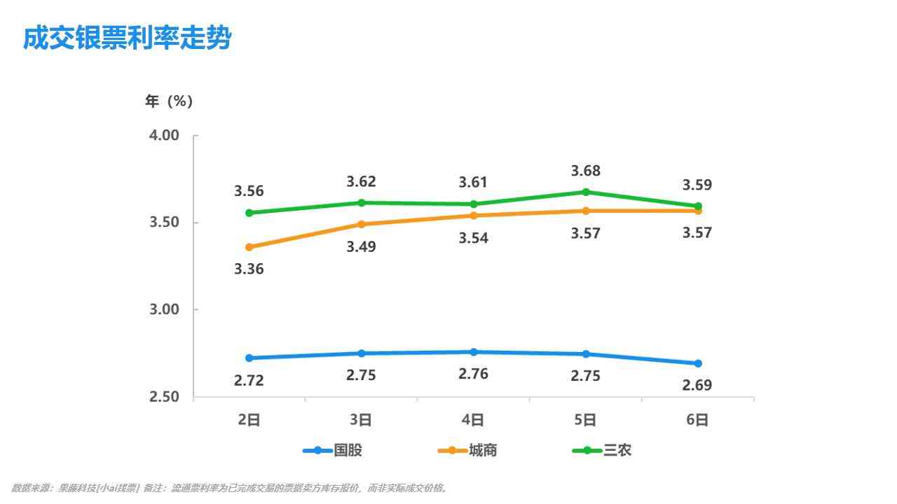 三农ai怎么写文案的