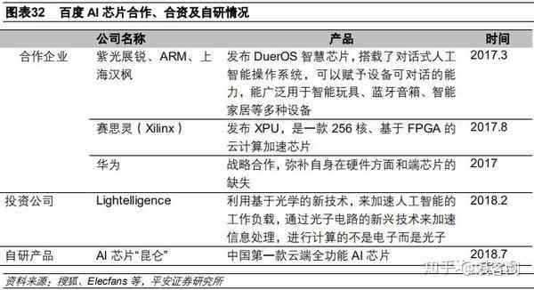 怎么用ai写项目报告书