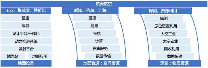 ai创业前沿咨询报告怎么写