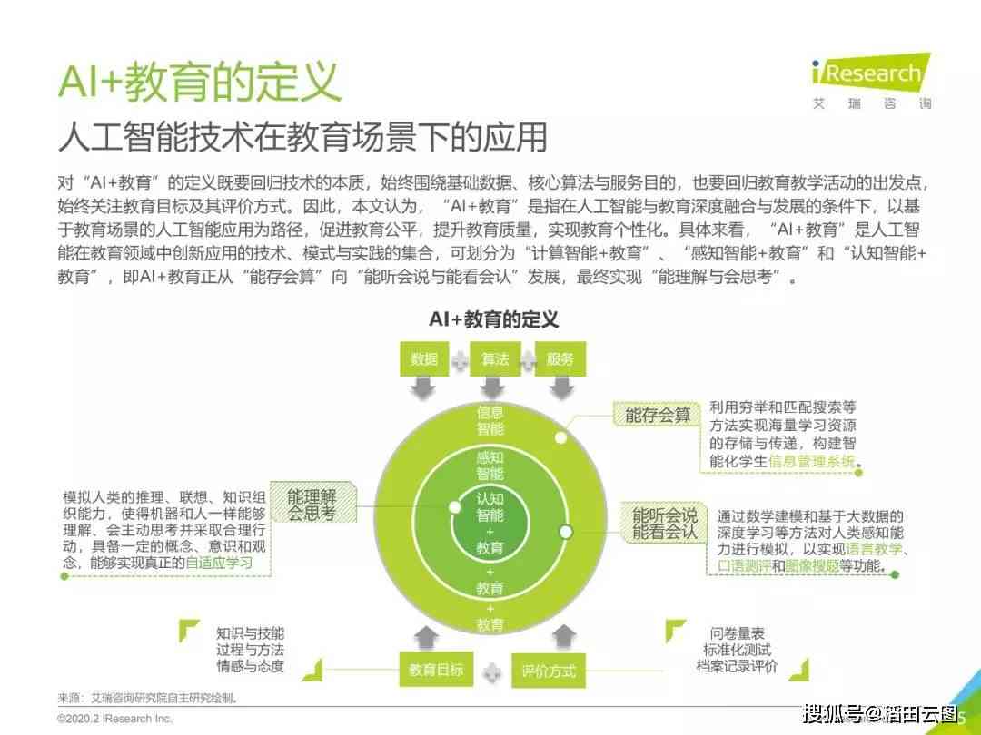 ai淘汰教师行业分析报告