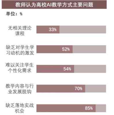 ai淘汰教师行业分析报告