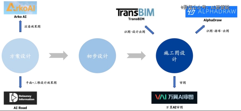 文案策划ai工具怎么用