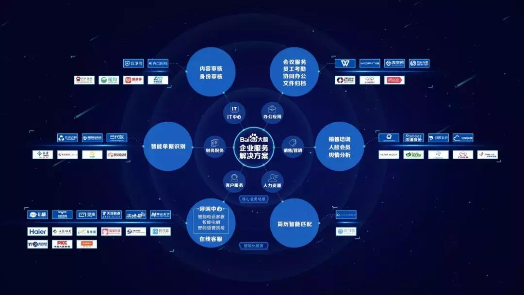 ai具体行业细分分析报告