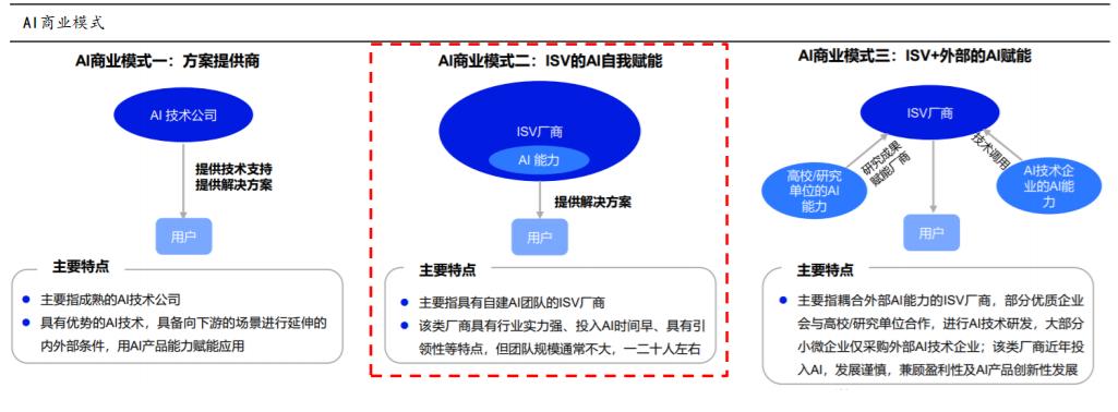 ai具体行业细分分析报告