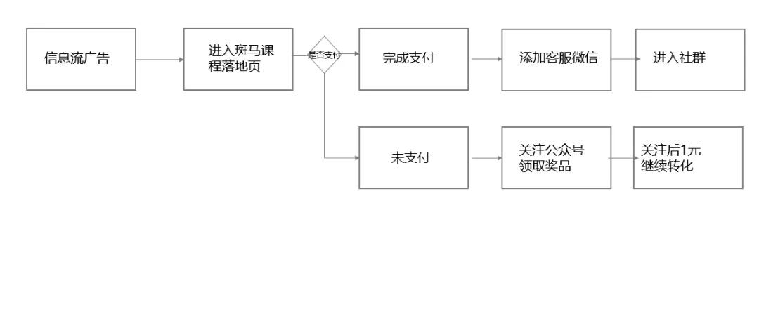 斑马AI西安游玩拍照文案