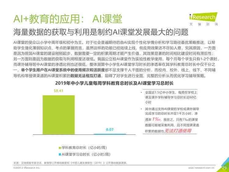 ai技术应用课堂总结报告