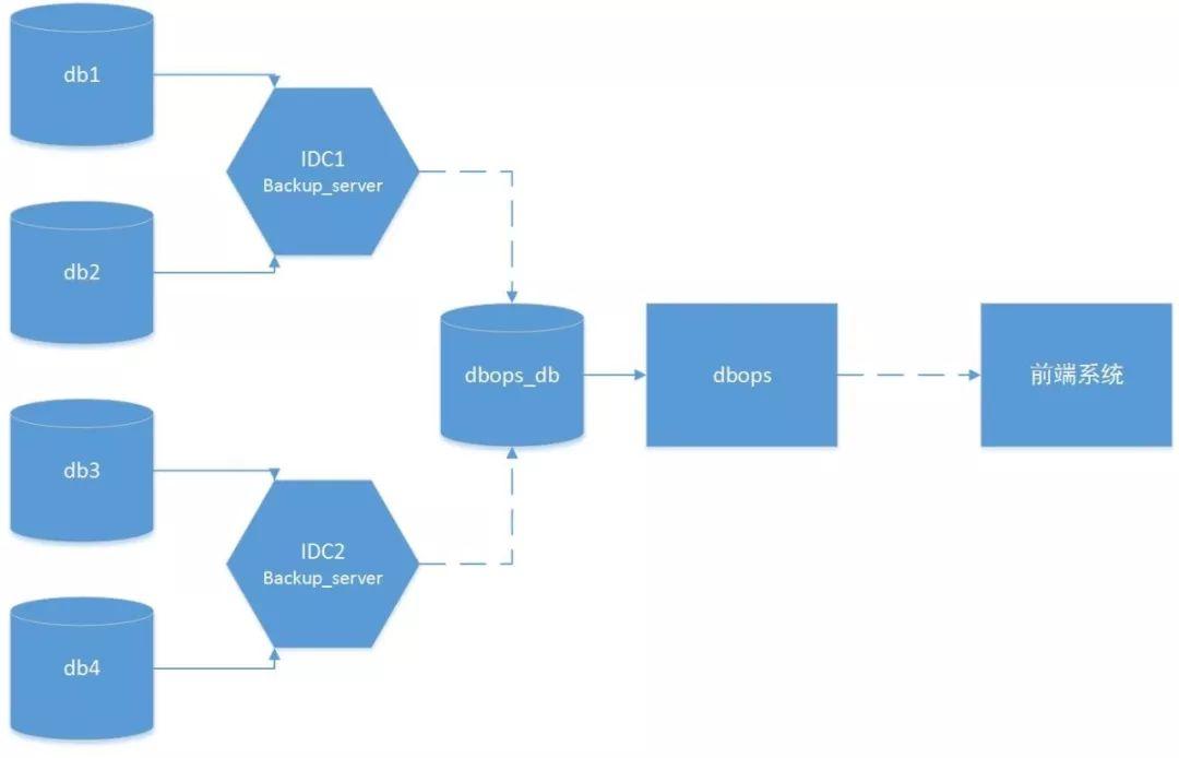 AI大模型技术能力评估报告IDC