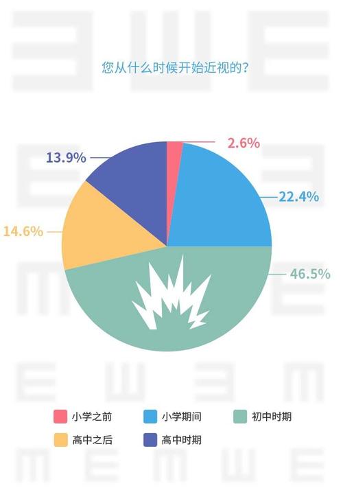 高中生近视原因报告ai