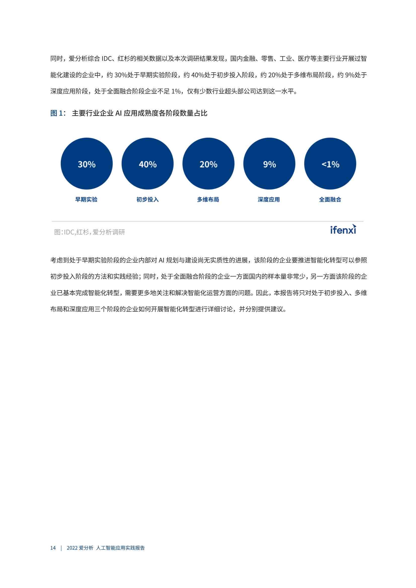 ai版权报告