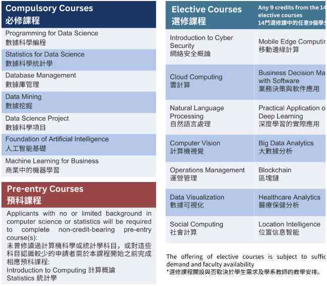 英国大学ai写作课程