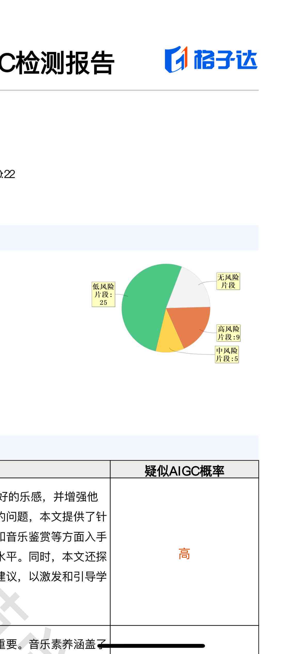 ai可以写工作报告吗知乎