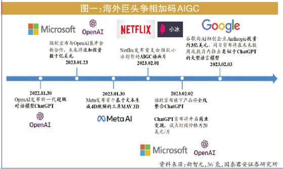 ai写作在线有哪些模式可以用的