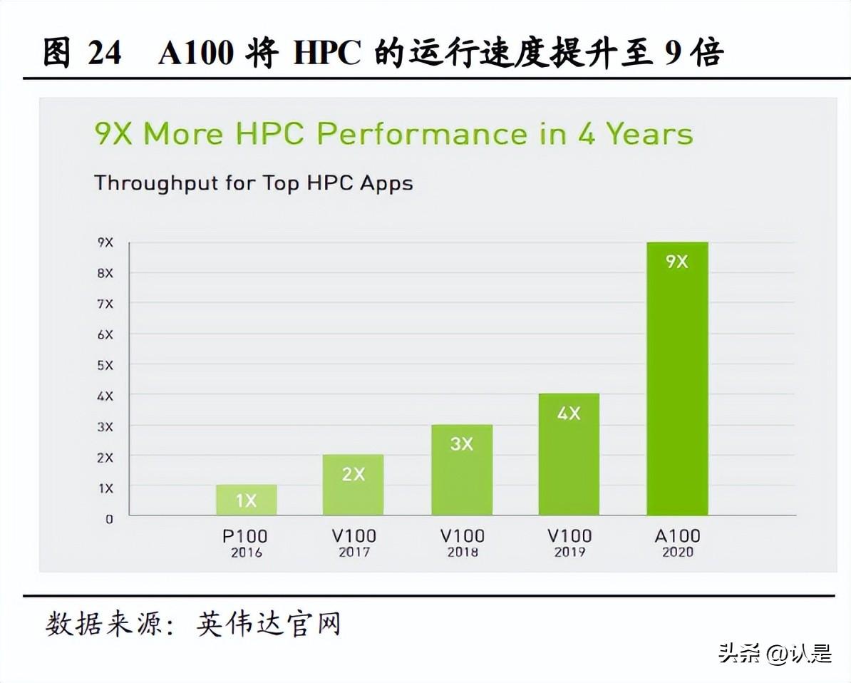 发布ai100报告