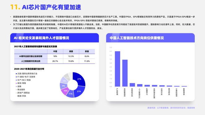 ai芯片技术报告