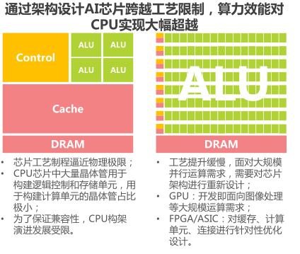 ai芯片技术报告