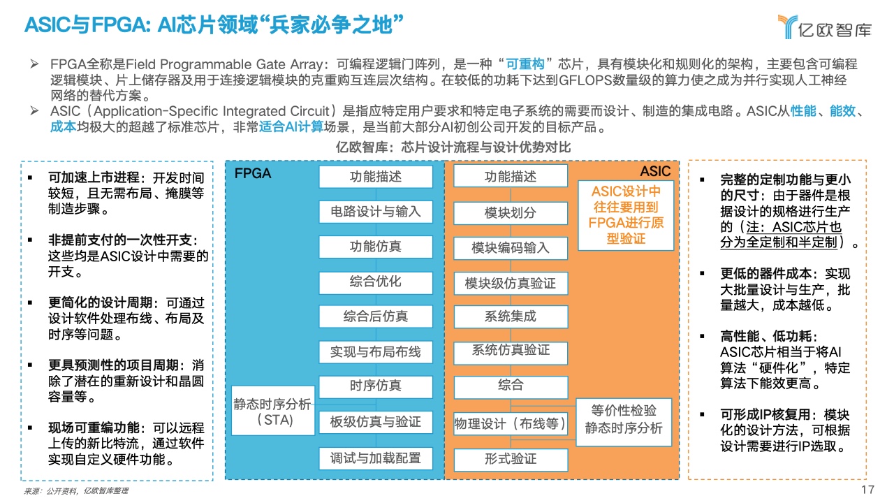 ai芯片技术报告