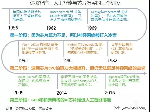 ai芯片技术报告