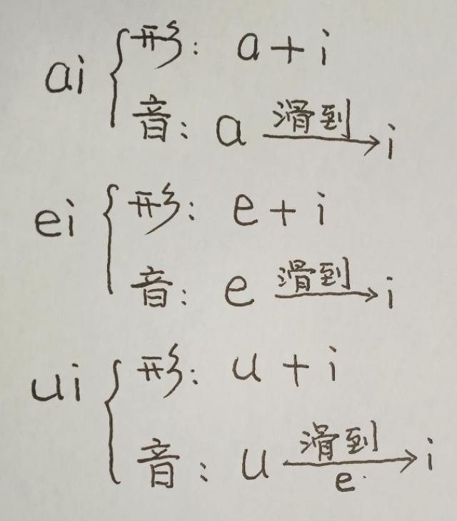 学复韵母ai的文案