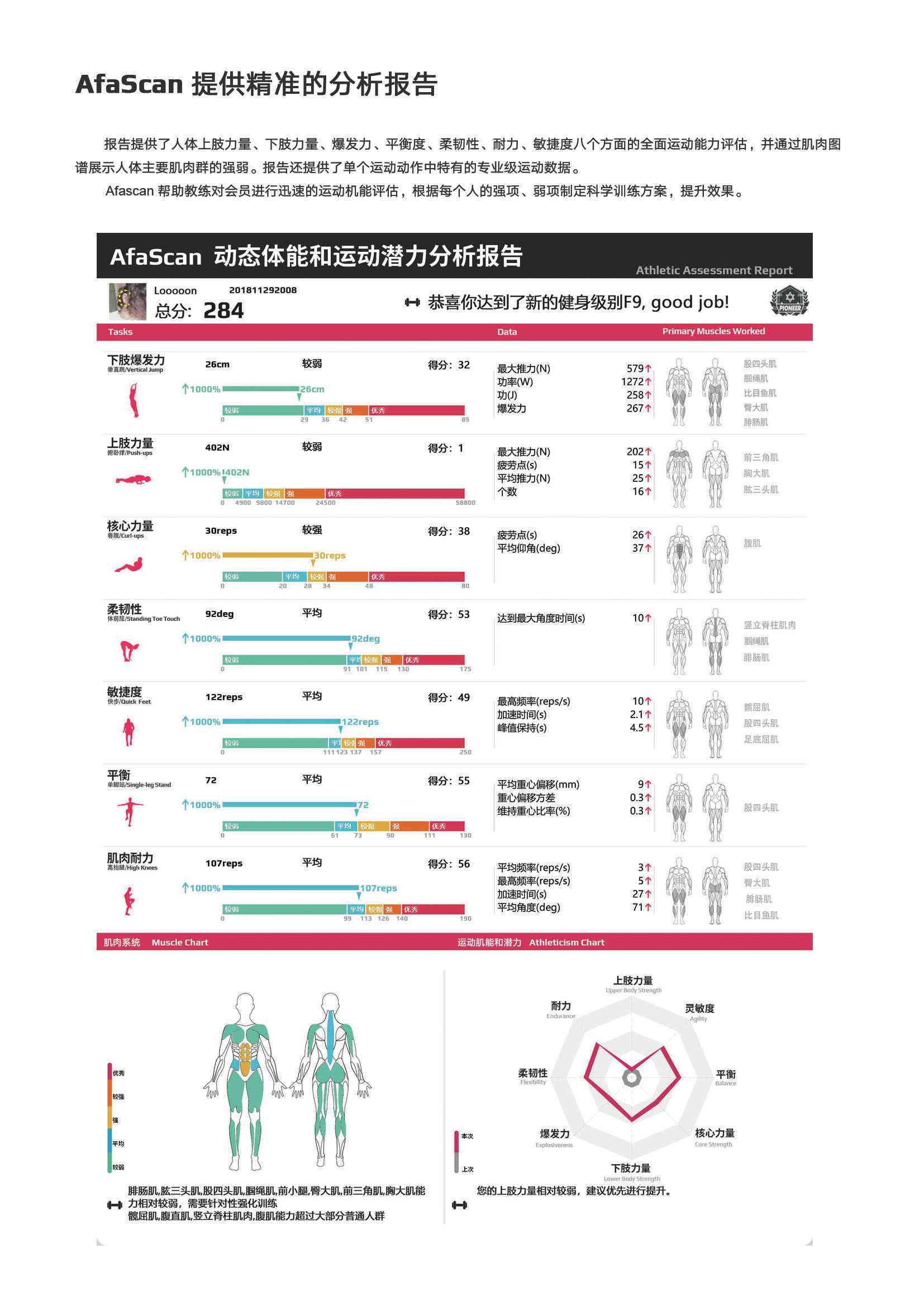 ai测算身体素质评估报告