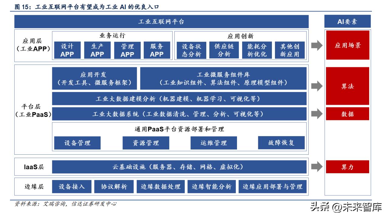 ai报告系统是什么