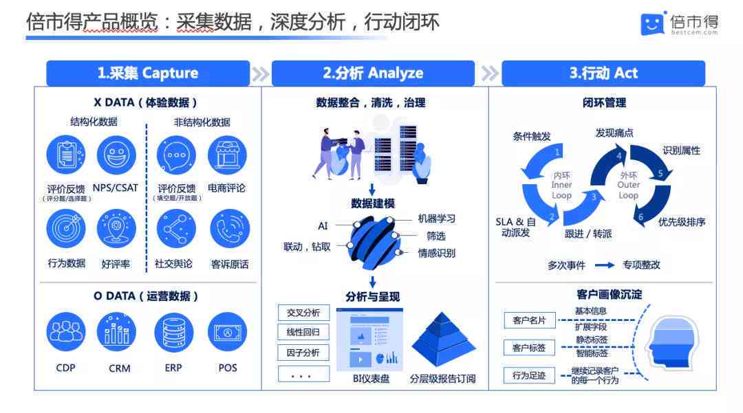 ai报告系统是什么