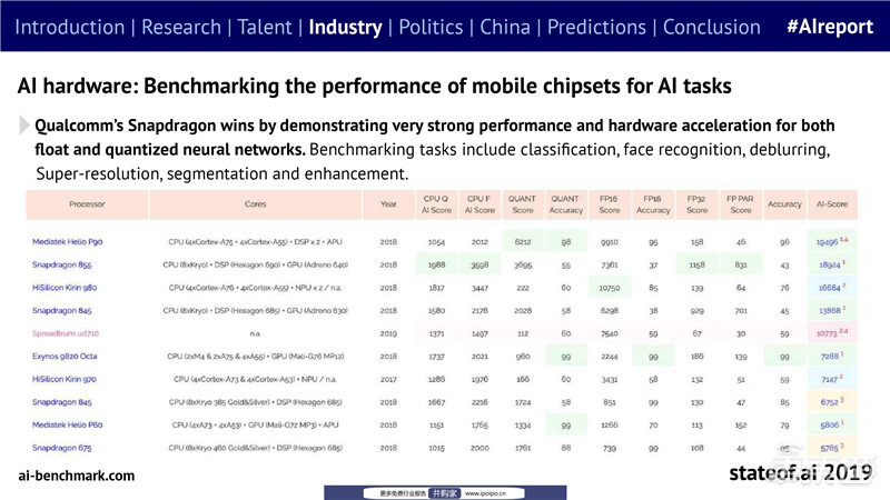 ai报告系统是什么