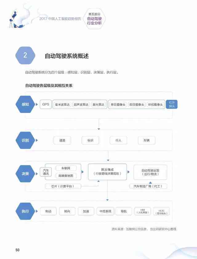 ai报告系统是什么