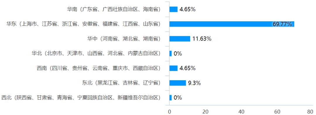 实训报告总结ai