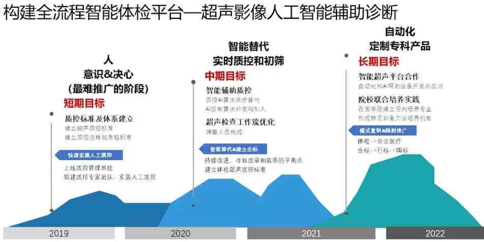 报告单上ai是什么意思