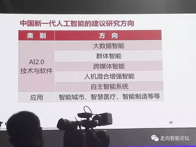 智能医疗ai报告目录最新