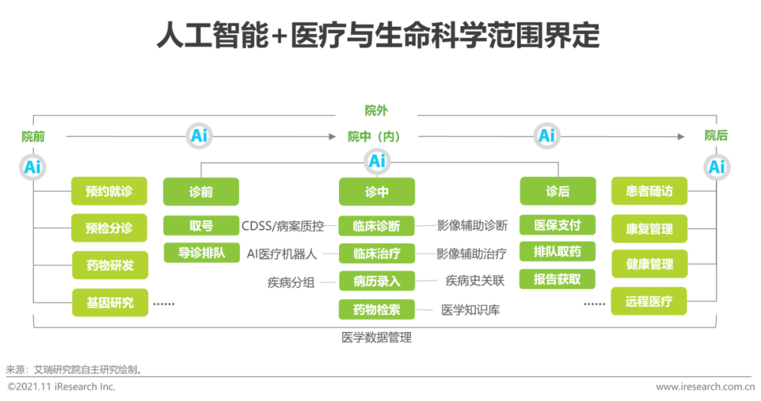 智能医疗ai报告目录最新